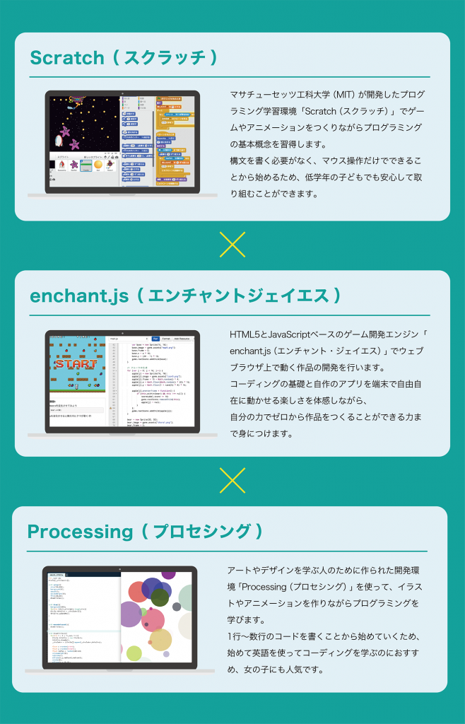 香川県高松こどもITプログラミングものづくりロボット教室サンステッププログラミングコースカリキュラム使用ツール_スクラッチ_エンチャントジェイエス_プロセシング_cc_pg_game