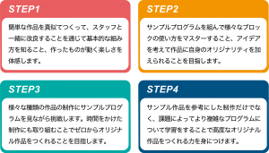 香川県高松市こどもITプログラミングものづくり教室サンステップ教材ステップ各カリキュラムweb_renkei5-5