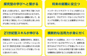 香川県高松市こどもITプログラミングものづくり教室サンステップ今こどもがプログラミングを学ぶべき理由web_renkei8-2