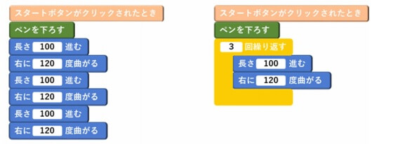 プログラミングのブロック